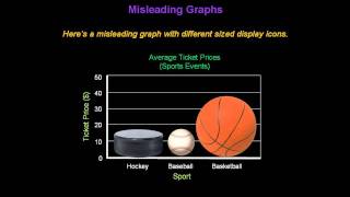 Identifying Misleading Graphs  Konst Math [upl. by Megargee]