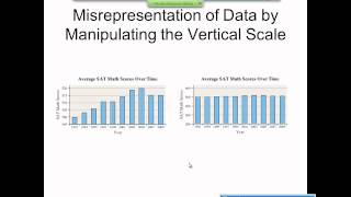 Elementary Statistics Graphical Misrepresentations of Data [upl. by Caylor406]